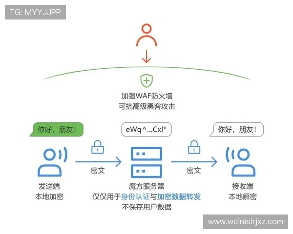 hkjc投注安全性分析与风险控制措施保障用户资金安全与信息隐私